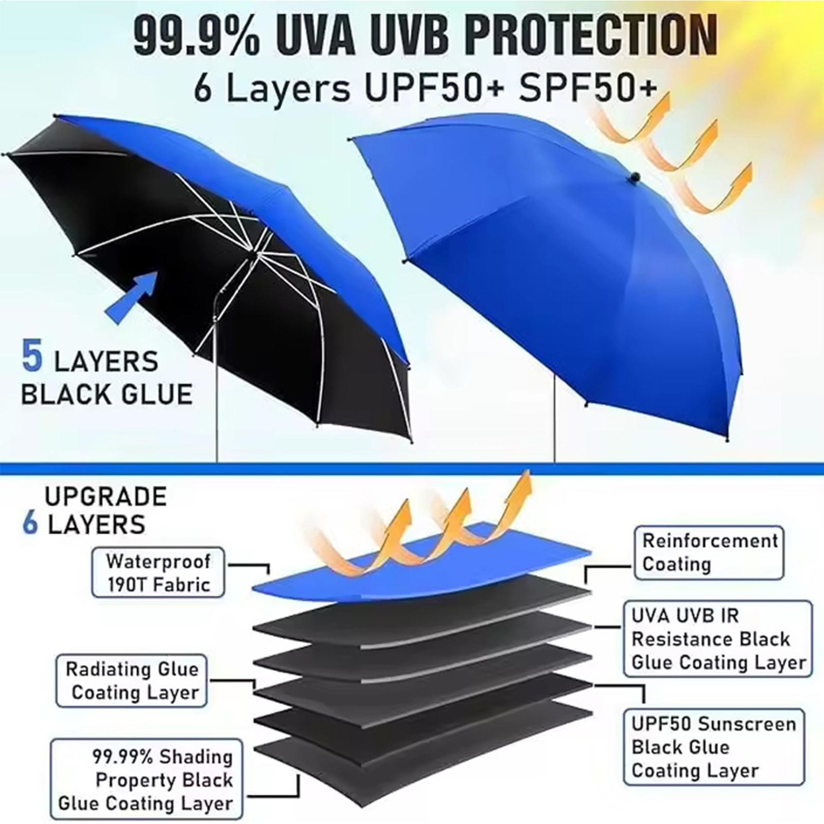 360 Adjustable Beach sun umbre - đánh giá và giá Outdoor Camping Canopy