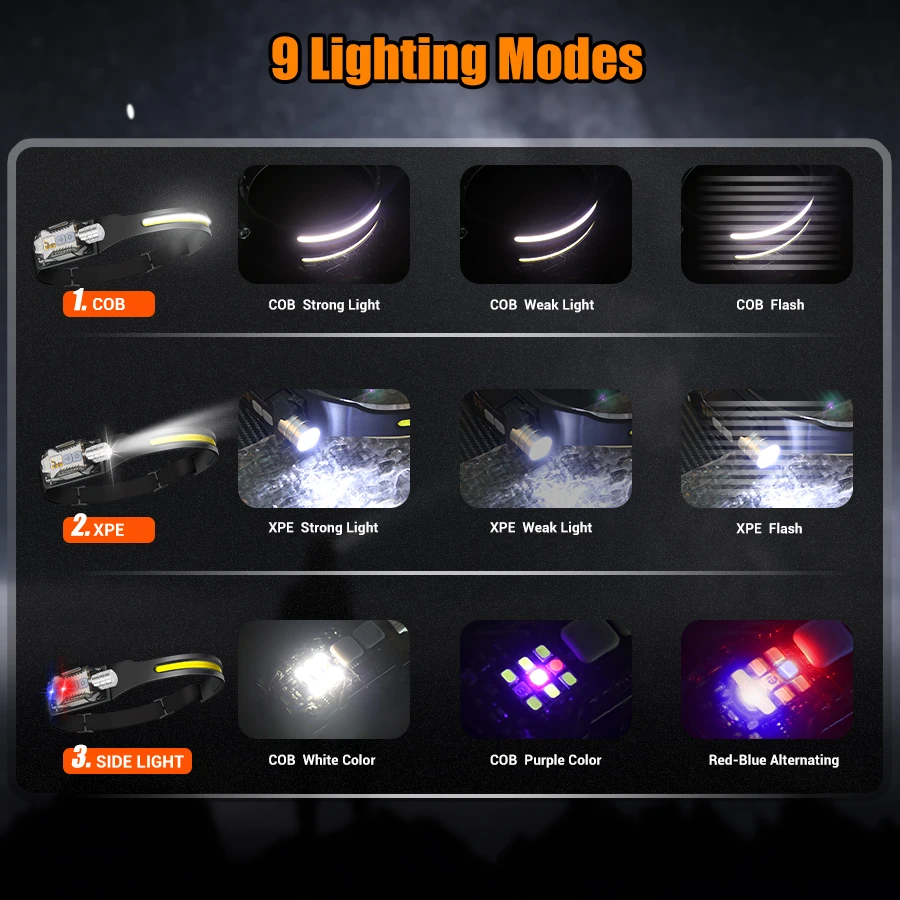 Powerful LED Headlamp Portable - đánh giá và giá Camping Lantern