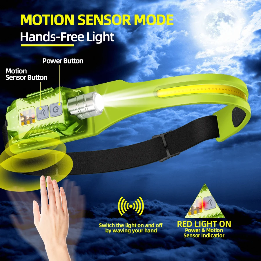 Powerful LED Headlamp Portable - đánh giá và giá Camping Lantern